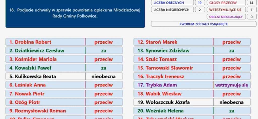 Rada przeciwko radnemu. Koniec koalicji antypolkowickiej?