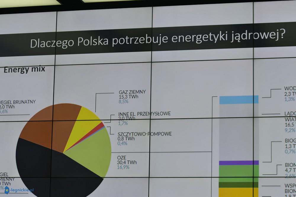 KGHM złożył wniosek dotyczący SMR w Polsce