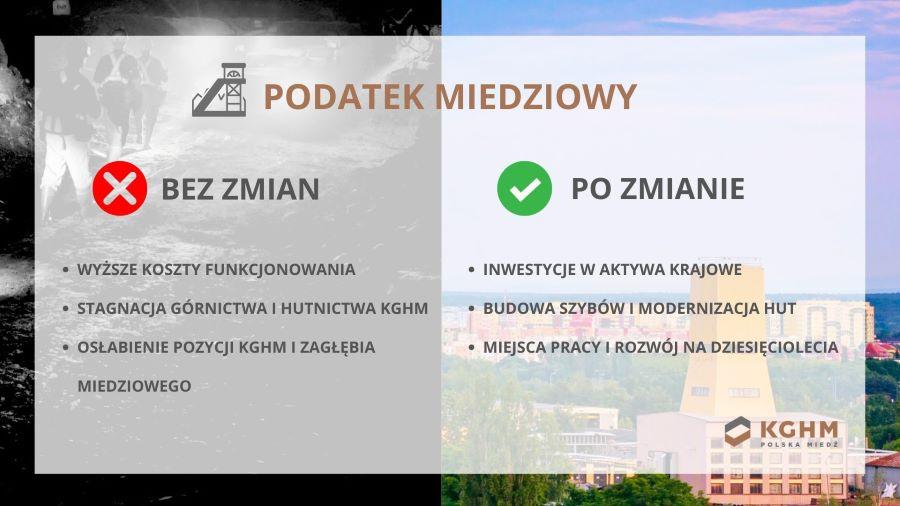 Wiceminister R.Kropiwnicki: Niższy podatek, więcej inwestycji w rozwój KGHM