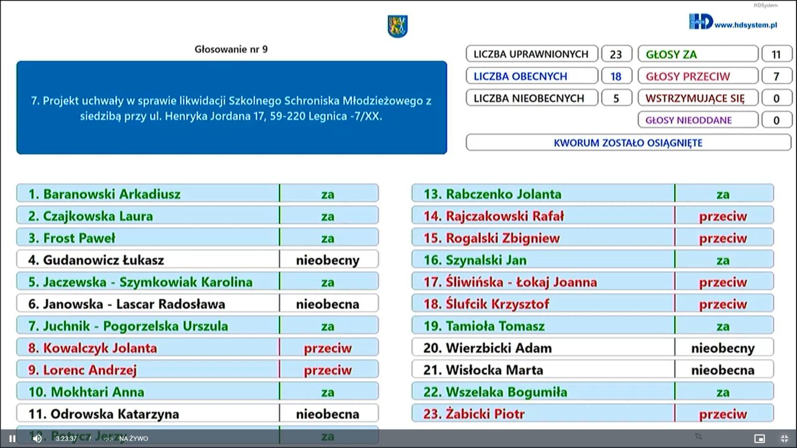 Likwidacja Schroniska Młodzieżowego. Co tam będzie? (FOTO)