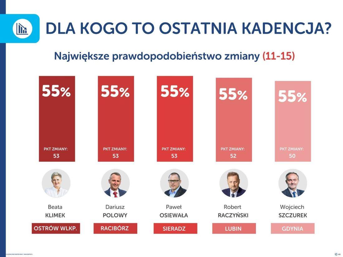 T.Górzyński czy T.Myrda zastąpi R.Raczyńskiego? Lubin czeka trzęsienie ziemi...