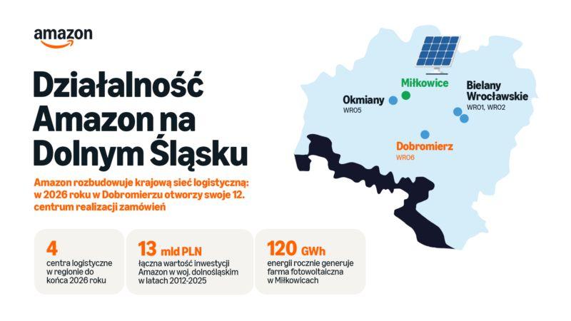 Ponad tysiąc nowych miejsc pracy w Dobromierzu 
