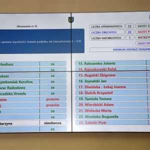 glosowanie-podw-nieruch-fot-ewajak71.JPG