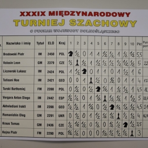 puchar_wojewody_leg-fot-dawid-soltys19.jpg