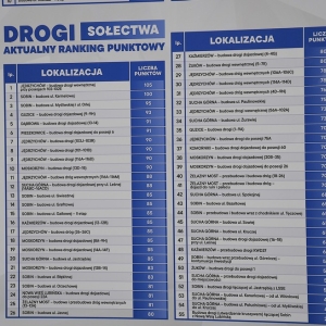 program-drogowy-polko-fot-zjak11.jpg